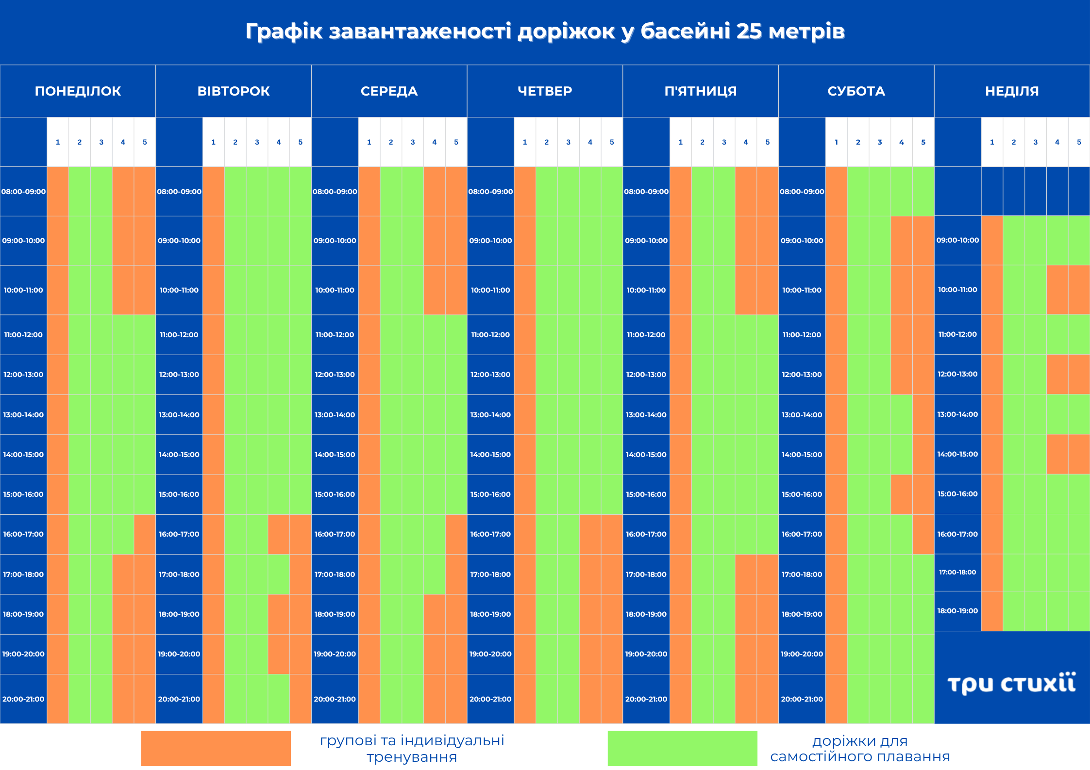 Графік завантаженості доріжок в басейнах