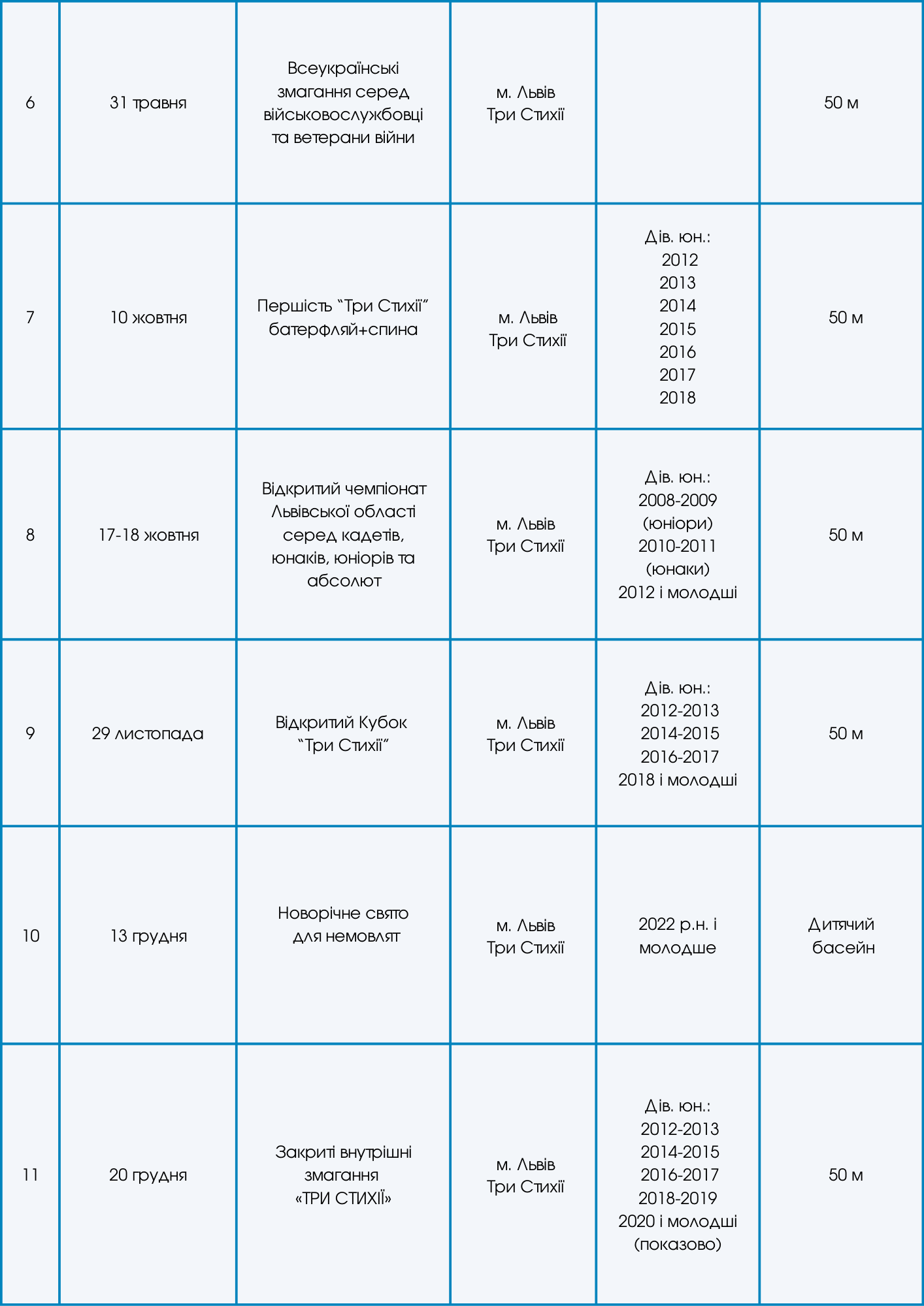 Календар змагань з плавання «ТРИ СТИХІЇ» на 2026 рік (локація — Щирецька, 36)