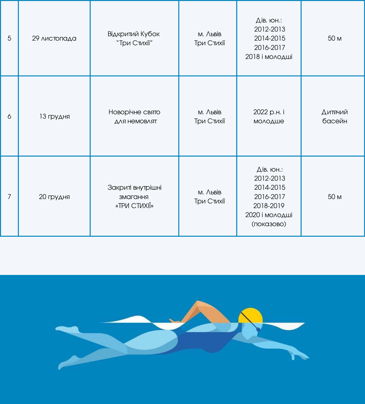 Календар змагань з плавання «ТРИ СТИХІЇ» на 2026 рік (локація — Щирецька, 36)