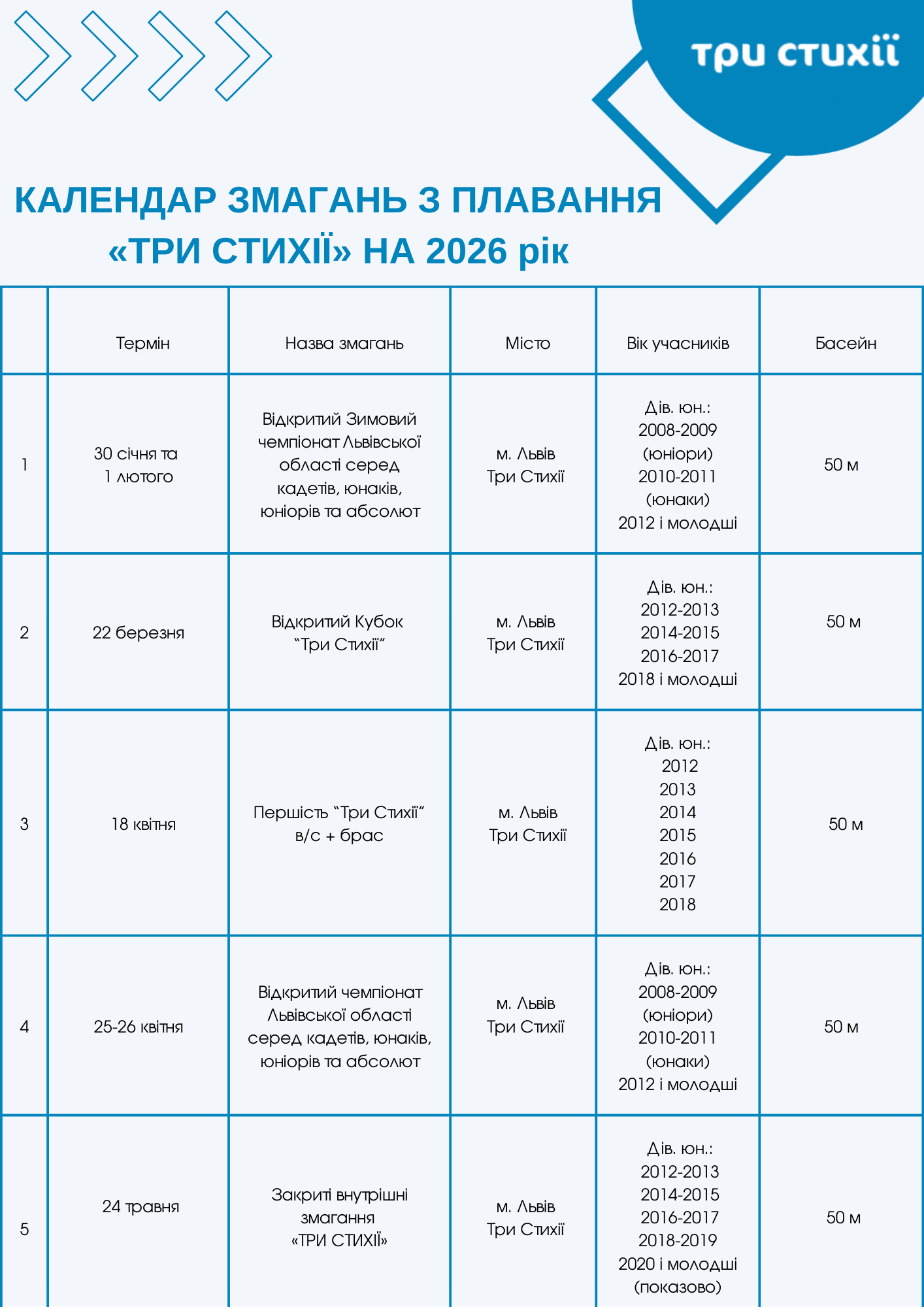 Календар змагань з плавання «ТРИ СТИХІЇ» на 2026 рік (локація — Щирецька, 36)