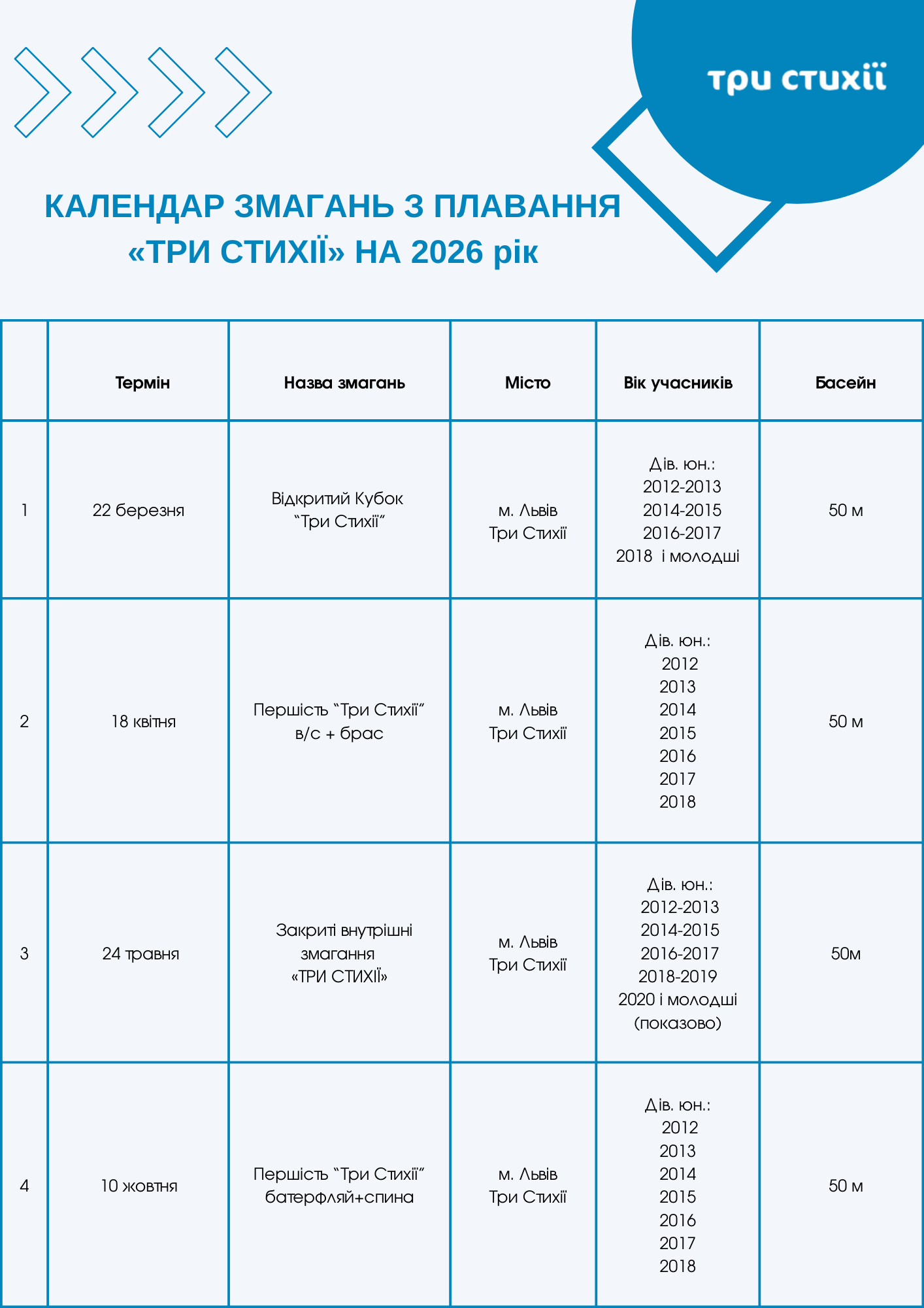 Календар змагань з плавання «ТРИ СТИХІЇ» на 2026 рік (локація — Щирецька, 36)